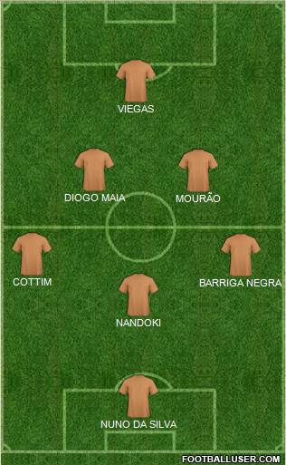 Dream Team 5-3-2 football formation