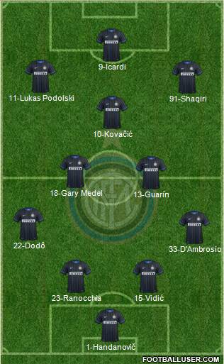 F.C. Internazionale 4-1-4-1 football formation