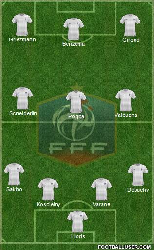 France 4-3-3 football formation