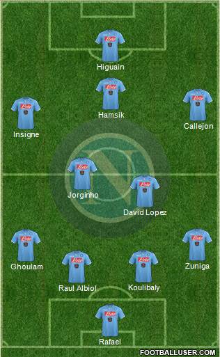 Napoli 4-2-3-1 football formation