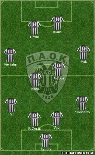 AS PAOK Salonika 4-4-2 football formation