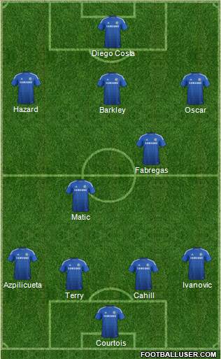 Chelsea 3-5-2 football formation