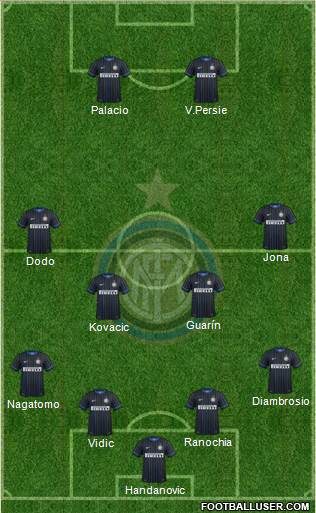 F.C. Internazionale 4-4-2 football formation