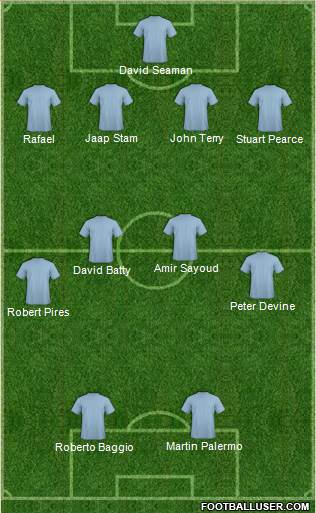 Dream Team 4-4-2 football formation