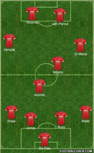 Manchester United 5-3-2 football formation