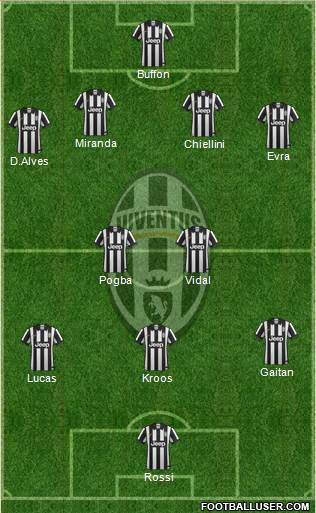 Juventus 4-5-1 football formation