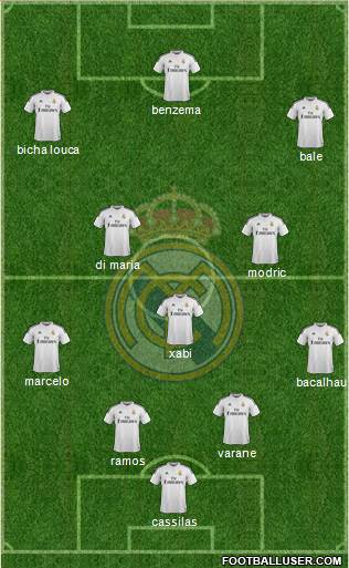 Real Madrid C.F. 4-3-3 football formation