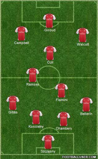 Arsenal 4-2-3-1 football formation