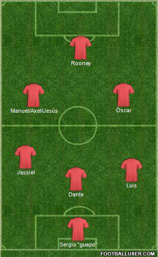 Champions League Team 5-3-2 football formation