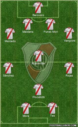 River Plate 4-4-2 football formation