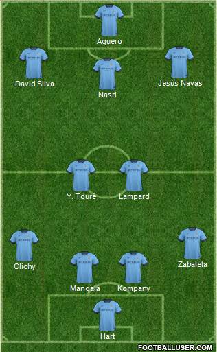 Manchester City 4-2-3-1 football formation