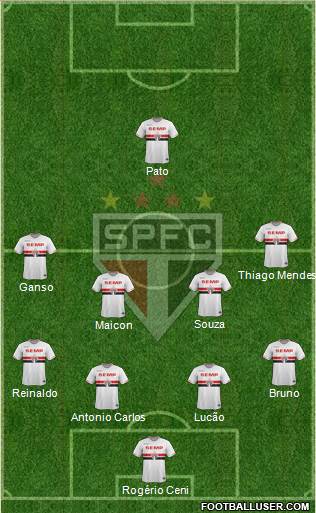 São Paulo FC 4-4-1-1 football formation