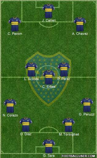Boca Juniors 4-3-3 football formation