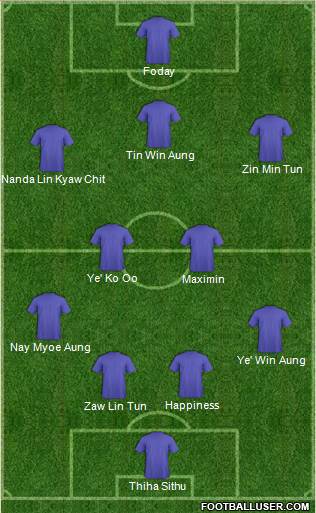 Champions League Team 4-4-2 football formation