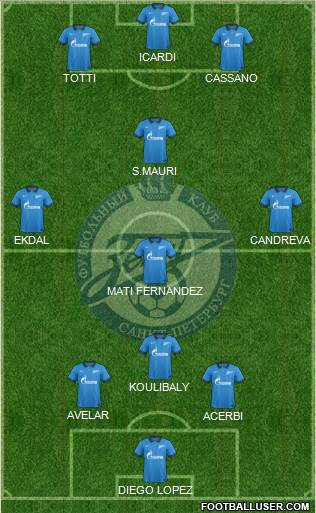 Zenit St. Petersburg 3-4-3 football formation