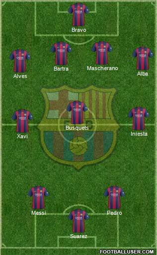 F.C. Barcelona 4-3-3 football formation