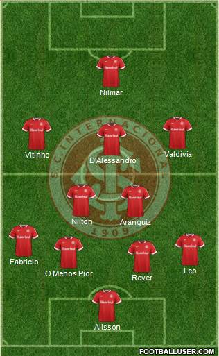 SC Internacional 4-2-3-1 football formation