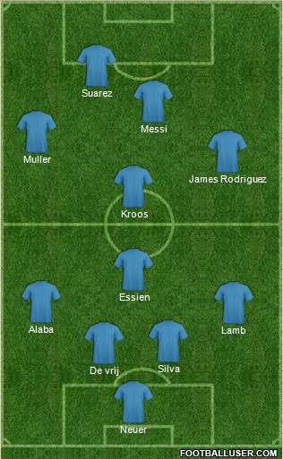 World Cup 2014 Team 4-1-3-2 football formation