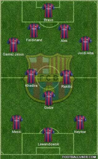 F.C. Barcelona 4-3-3 football formation