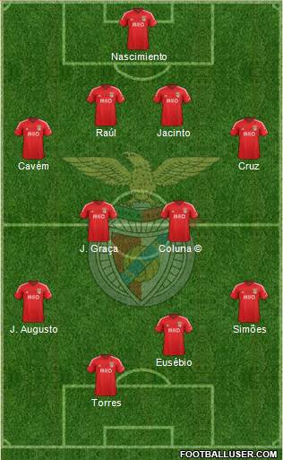 Sport Lisboa e Benfica - SAD 4-2-4 football formation