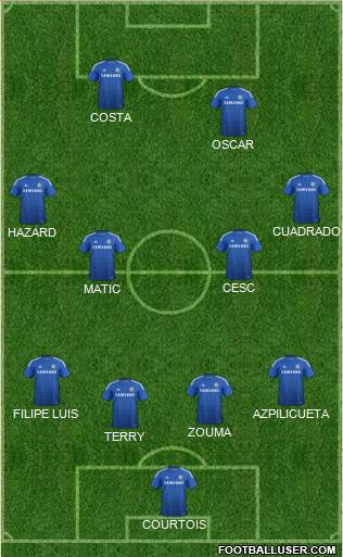 Chelsea 4-4-2 football formation