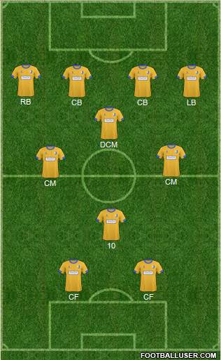 Mansfield Town 4-1-2-3 football formation