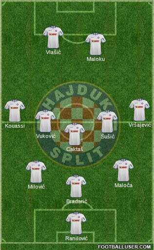 HNK Hajduk 3-4-3 football formation