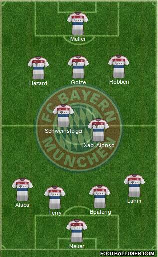 FC Bayern München 4-2-3-1 football formation