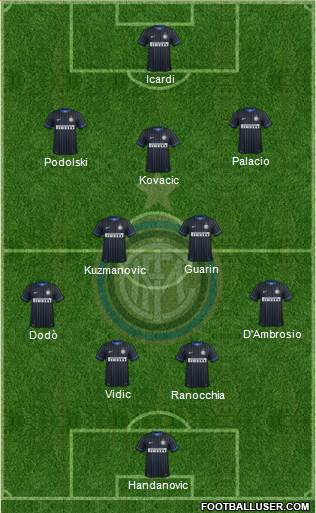 F.C. Internazionale 4-2-3-1 football formation