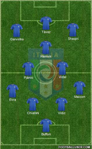 Italy 4-3-3 football formation