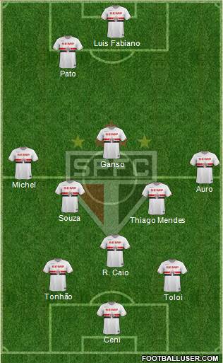 São Paulo FC 3-5-2 football formation