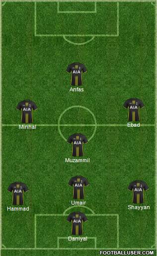 Tottenham Hotspur 3-4-3 football formation