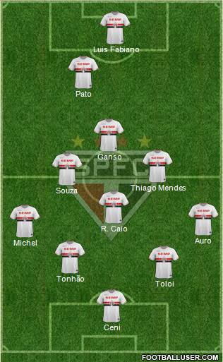 São Paulo FC 4-4-2 football formation