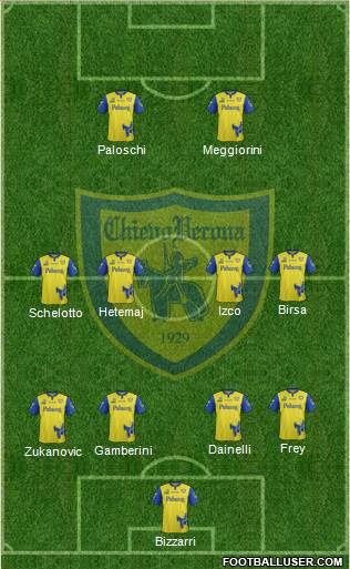 Chievo Verona 4-4-2 football formation