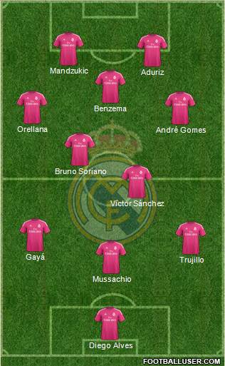 Real Madrid C.F. 3-4-3 football formation