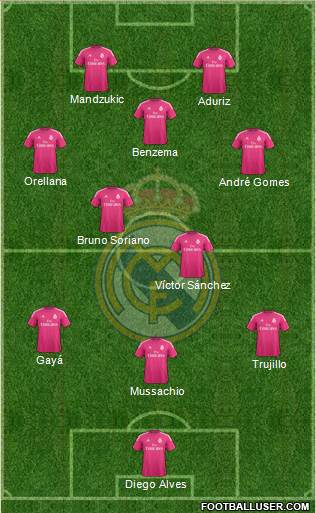 Real Madrid C.F. 3-4-3 football formation