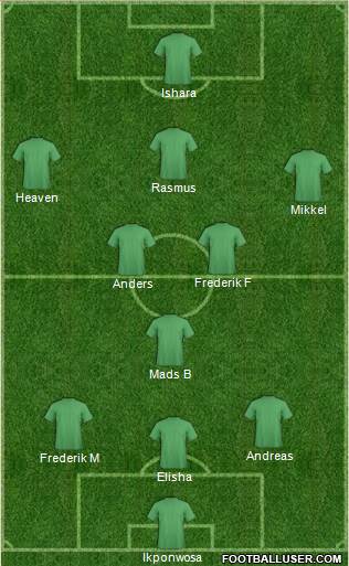 Dream Team 3-4-3 football formation