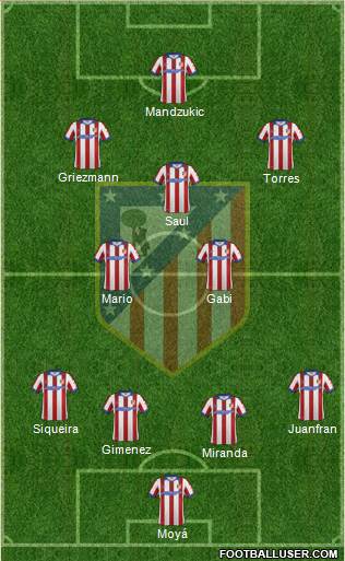 C. Atlético Madrid S.A.D. 4-4-2 football formation