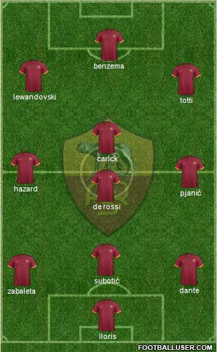 AS Roma 3-4-3 football formation