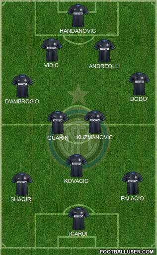 F.C. Internazionale 4-2-3-1 football formation