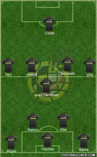 Spain 4-1-4-1 football formation