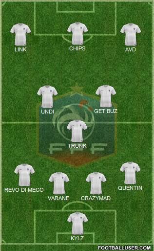 France 4-3-3 football formation