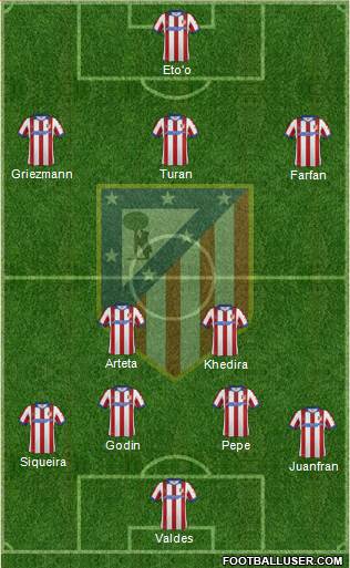 C. Atlético Madrid S.A.D. 3-5-2 football formation