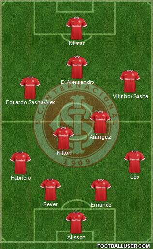 SC Internacional 4-2-3-1 football formation