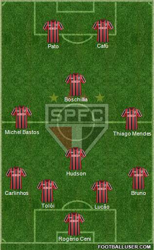 São Paulo FC 4-3-3 football formation