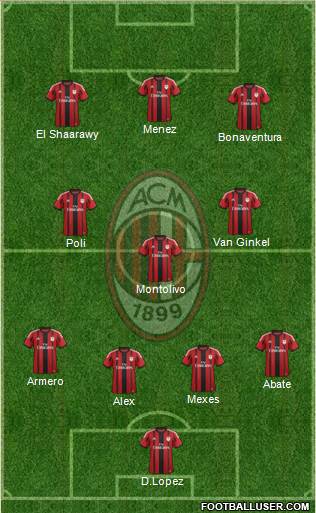 A.C. Milan 4-3-3 football formation