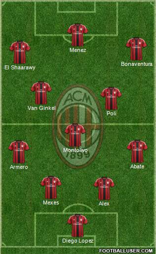 A.C. Milan 4-3-3 football formation