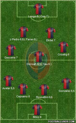 Cagliari 4-3-2-1 football formation