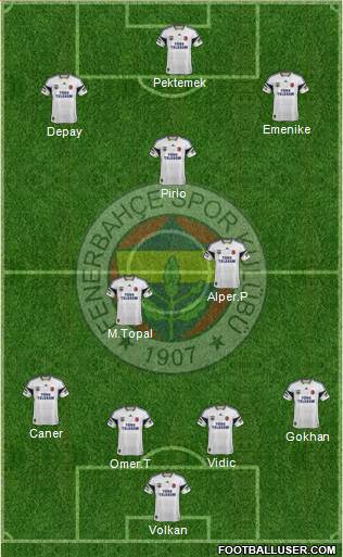 Fenerbahçe SK 4-3-3 football formation