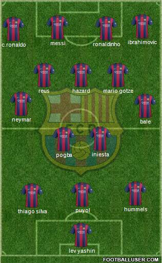 F.C. Barcelona 3-4-3 football formation